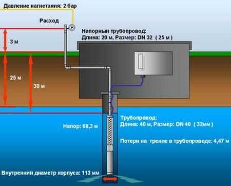 diametr-pogruzhnyh-nasosov-dlya-skvazhin_0.jpg