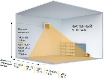 Тепловентиляторы водяные Volcano (Оптом)