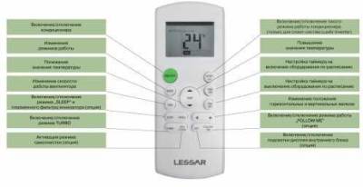 Сплит-система Lessar LS-H12KLA2A/LU-H12KLA2A Rational